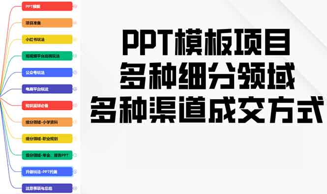 PPT模板项目，多种细分领域，多种渠道成交方式，实操教学-生财社