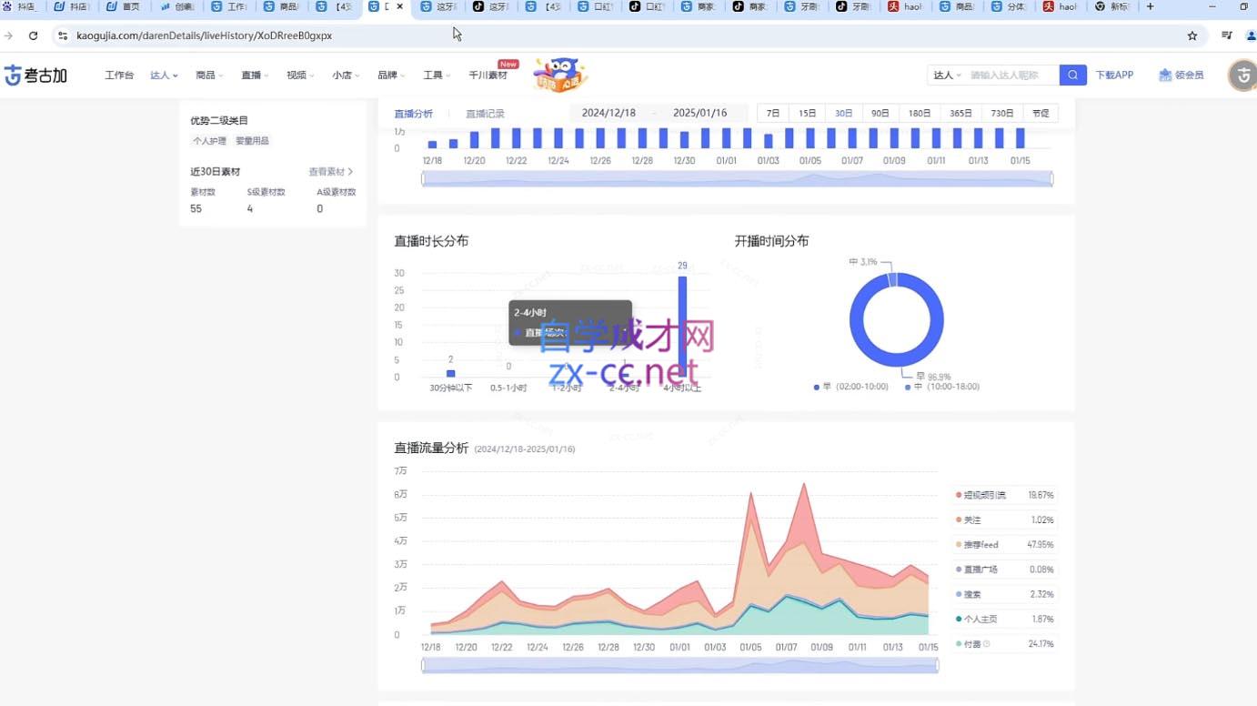 苏酒儿·短视频图文带货+直播带货(更新4月)-生财社
