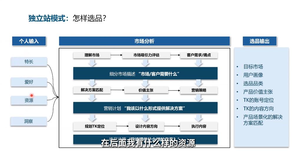 棕榈·2025出海新机遇(社媒+独立站)-生财社