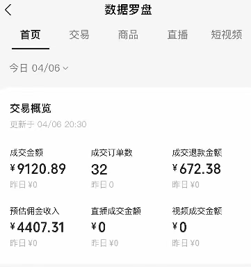 视频号短视频带货新玩法，用这个方法，一天佣金4407(附详细教程)-生财社