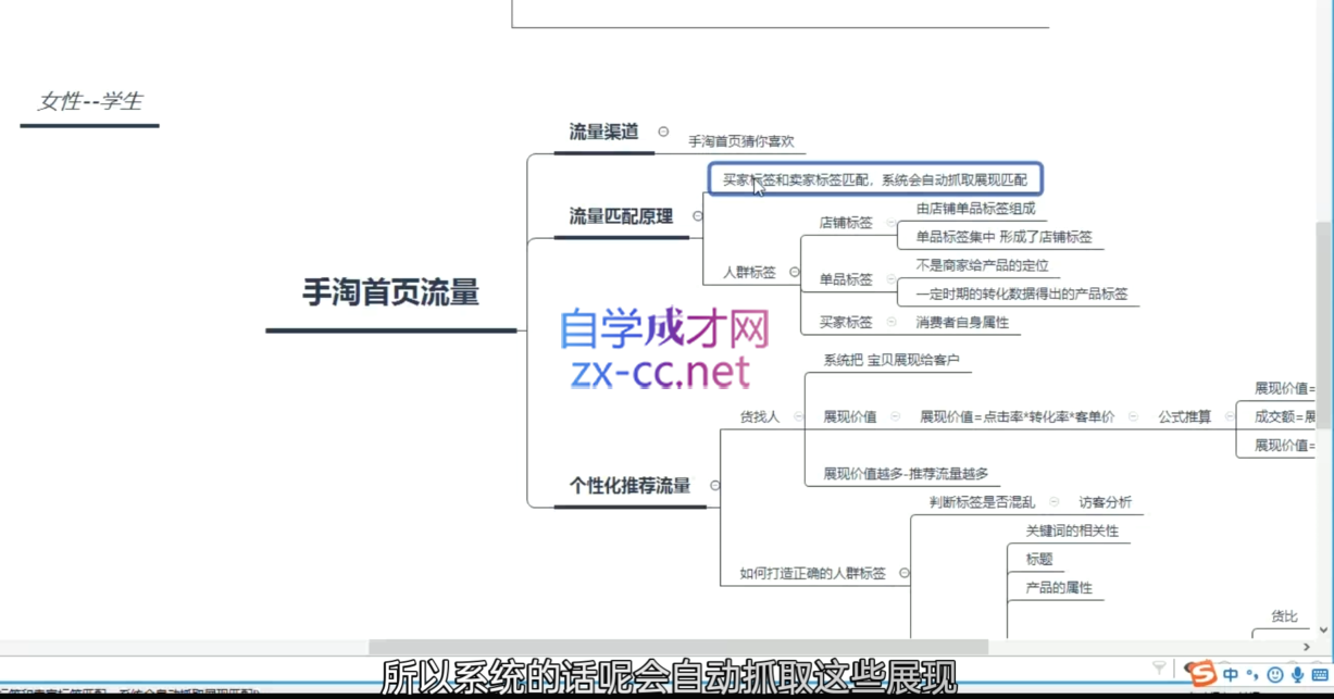 白凤电商·淘系运营21天速成班(更新5月)-生财社