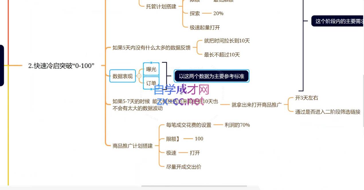 老陶电商·拼多多+抖音小店无货源开店-生财社
