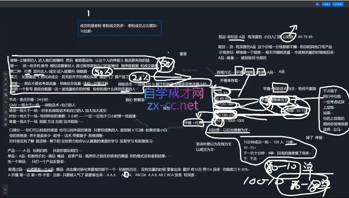2025猴帝1600线上课(更新6月)-生财社