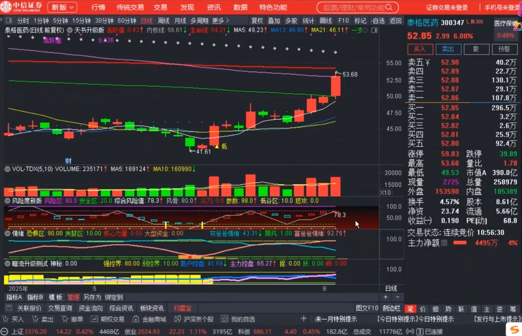 周公子·主力密码(更新6月)-生财社