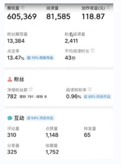 书冷门项目，操作简单，单号一天100+，有人一个月变现1w+！(软件+教程+玩法)-生财社