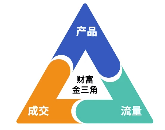 这份营销笔记(产品篇，流量篇，营销篇)，让一个小白从零到月入1W+-生财社