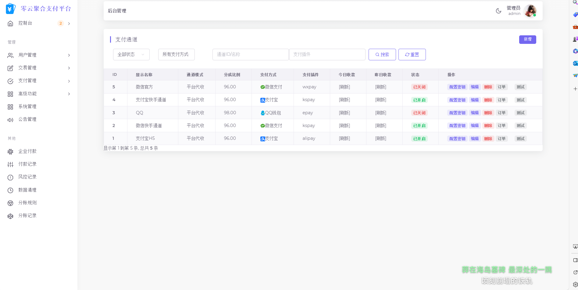 2025最新易支付模板源码 全开源 前台+用户中心+后台三合一-生财社