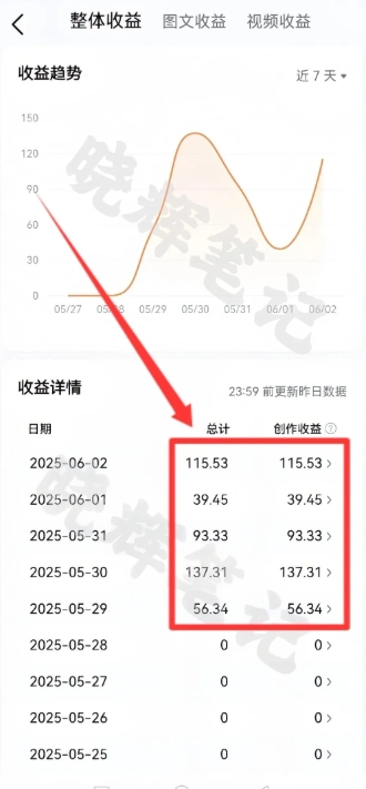 2025年今日头条新玩法，我用这个方法，一天挣了5张+-生财社