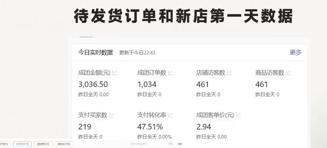 图片[1]-最新拼多多优质项目小白福利，两天销量过百单，不收费、老运营代操作-生财社