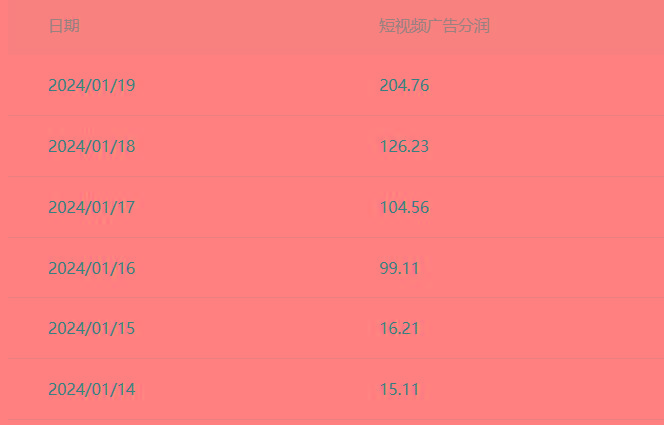 (8712期)百家最新“冷暴利”玩法，小白轻松月入6000+-生财社
