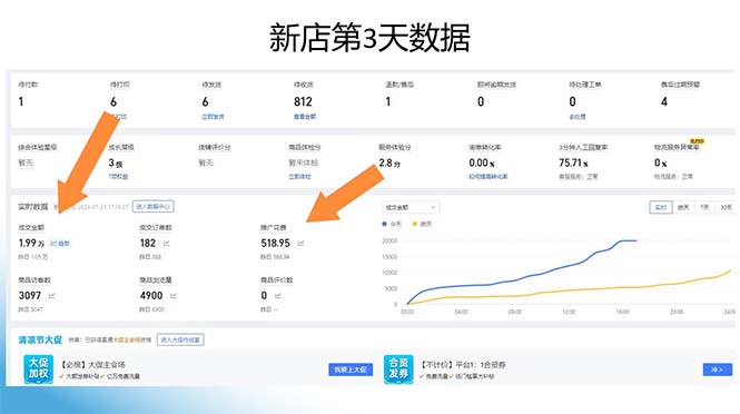 图片[1]-拼多多最新合作日入4000+两天销量过百单，无学费、老运营代操作、小白福利-生财社